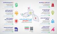 ارائه بهترین تجارب با اولویت پزشکی و تاب‌آوری در شرایط جنگی و محاصره